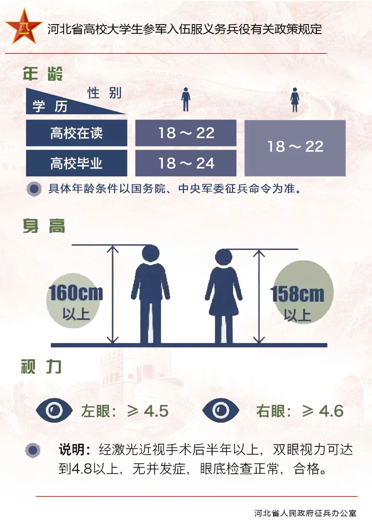 2020大鱼丸app官网最新活动参军